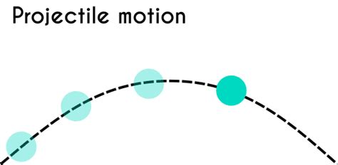 Projectile motion - Definition and examples | Fhybea