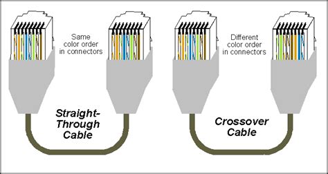 Ethernet Crossover Cable Wiring Diagram