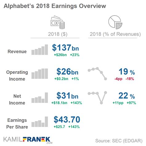 7 Best Charts for Income Statement Presentation & Analysis - KAMIL ...