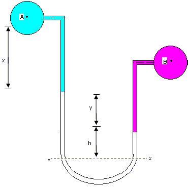 Differential Manometer Assignment Help Homework Help Online Live ...