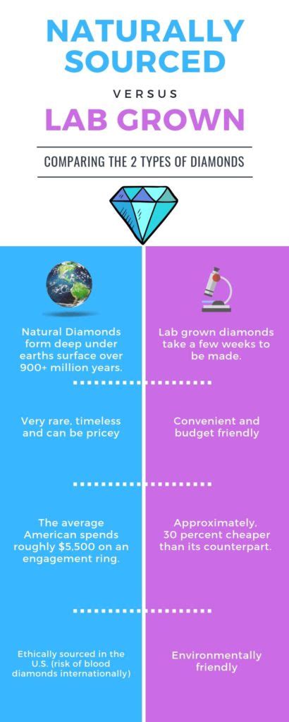 Lab Grown Diamonds vs Natural: 6 Differences Between Them (2024 ...