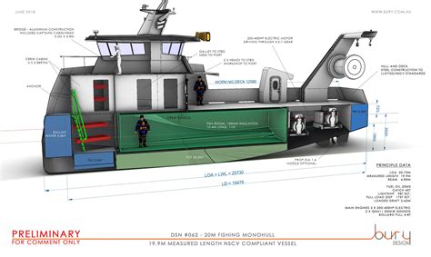 Revolutionary Australian fishing vessel design proposed - South East ...