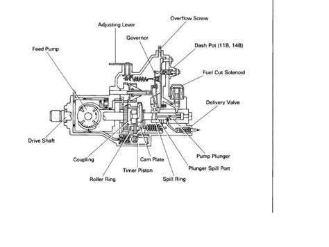 Rotary 3B Inj Pump. Parts Breakdown | IH8MUD Forum