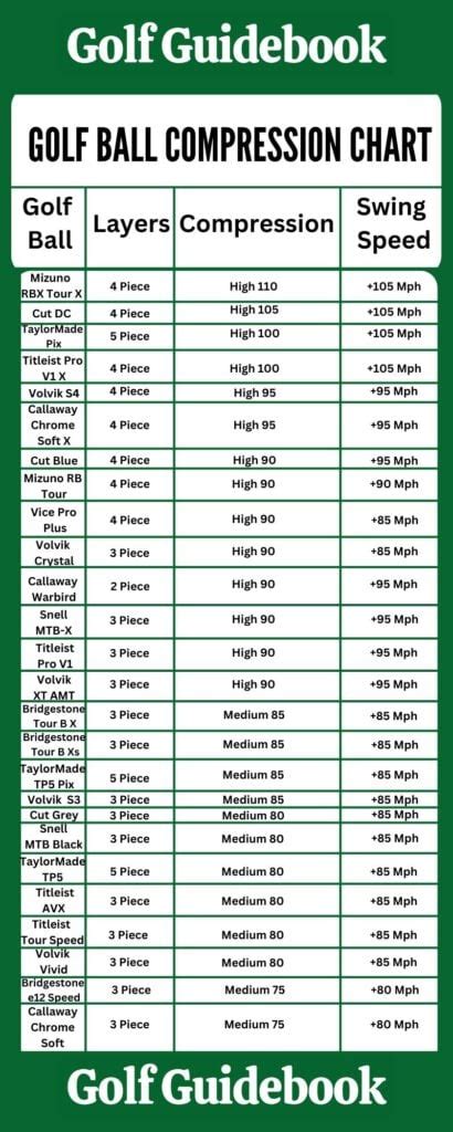 Compression Chart For Golf Balls | SexiezPicz Web Porn