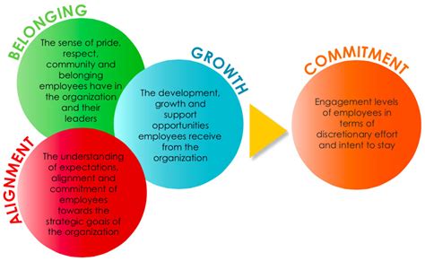 5 HR Department Roles for Successful Employee Engagement | Paul Keijzer