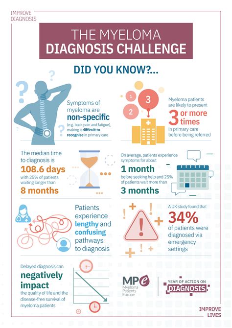 What is myeloma? - Multiple Myeloma Ireland