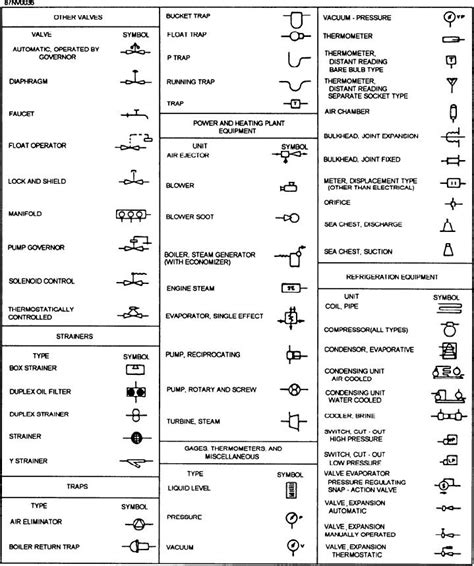 Structural Drawing Symbols