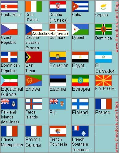 Flags of all Countries