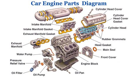 30 Basic Parts Of The Car Engine With Diagram