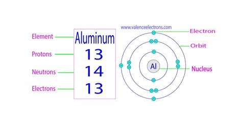 How many protons, neutrons and electrons does nickel have?