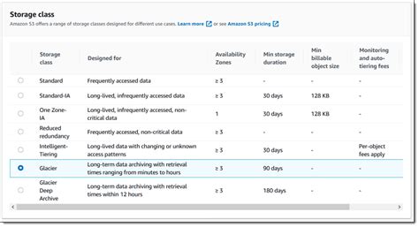 Amazon S3 Glacier Price Reduction | AWS News Blog