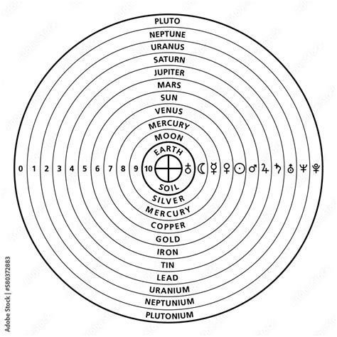 Planet analogies in the Ptolemaic system. Geocentric model with spheres ...