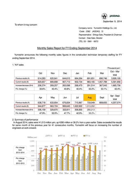 Monthly Sales Report Template Excel Free Download