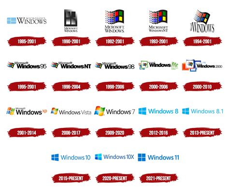 Windows Logo History Logos History Pinterest Logos Company Logo Images ...