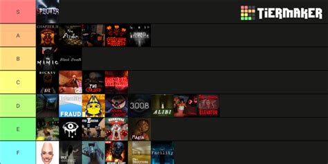 Roblox Horror Tier List (Community Rankings) - TierMaker