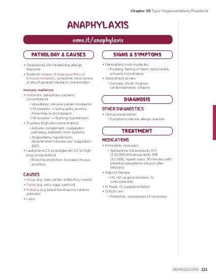 Type I hypersensitivity: Video, Causes, & Meaning | Osmosis