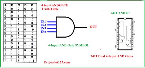 Truth Table For Logic Gates With 4 Inputs – Two Birds Home