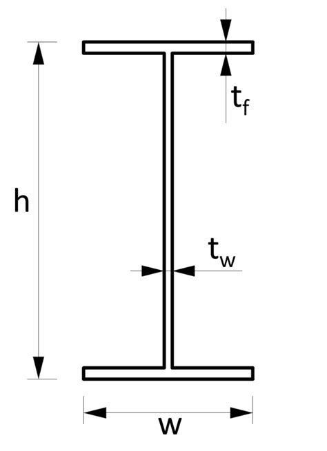 Cross-sectional Area formulas for different shapes and sections ...