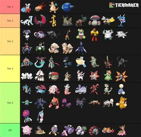 Smogon Pokemon Tier List