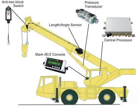 PAT Hirschmann Parts Diagram - BTS Crane