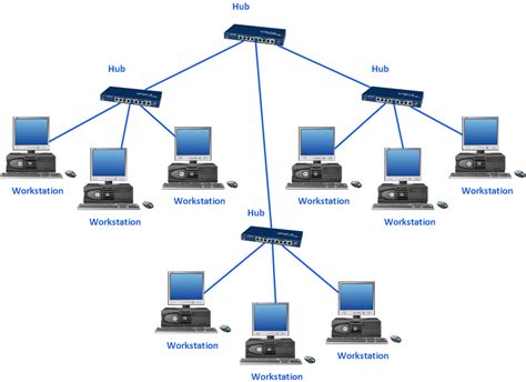 Bus Network Topology Diagram Topology Topologies Etechnog Ro