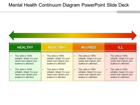 Mental Health Continuum Diagram Powerpoint Slide Deck | Presentation ...