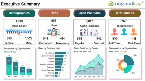 Hr Dashboards Hr Dashboard Examples – NBKomputer