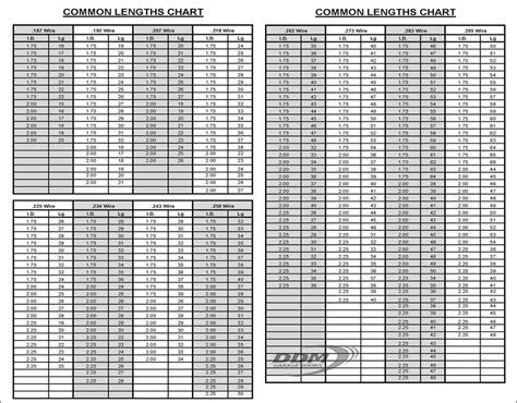 Wayne Dalton Torsion Spring Chart