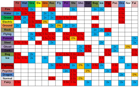 Guide to a Pokemon Type’s Strengths and Weaknesses – GameSkinny