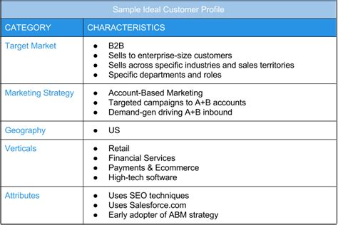 How to Create a Customer Profile (+Examples) - UpLead