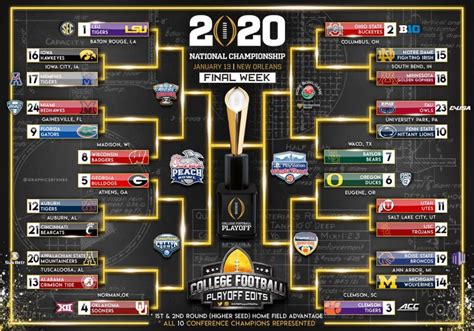 College Football Playoffs 2025 Bracket Predictions - Nanni Valerye