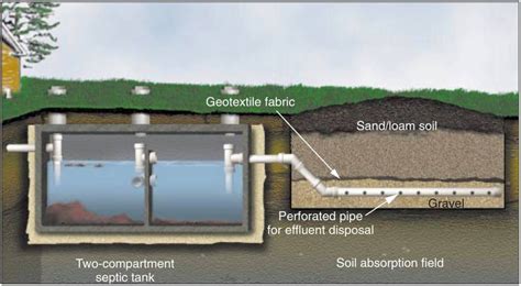 Conventional Septic Tank/Drain Field Septic System - Prosept - Septic ...