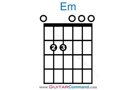 Em Chord Guitar Fretboard Diagrams & Information