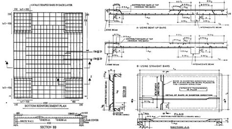 Concrete Slab Reinforcement | One Way Slab Design