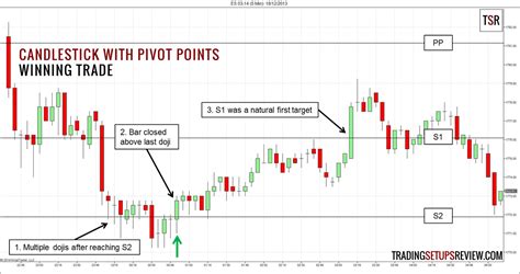 Most Powerful Japanese Candlestick Patterns In Forex, 40% OFF