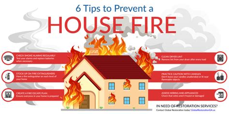 Restoration Company Georgia - 6 Tips To Prevent A House Fire