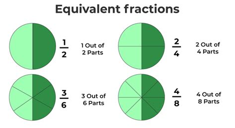 Fractions: What Is A Fraction, Types, Properties, And, 54% OFF