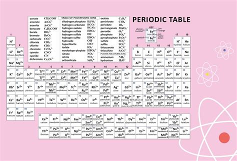 Periodic Table Of Elements - 10 Free PDF Printables | Printablee