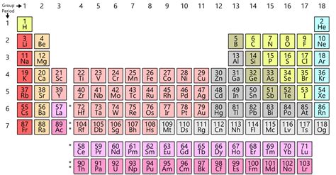 How Many Valence Electrons Are in an Atom of Sodium