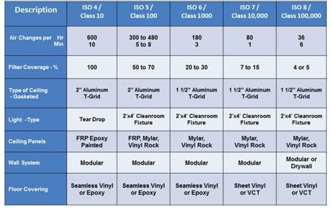 Iso 8 Clean Room Requirements - bestroom.one