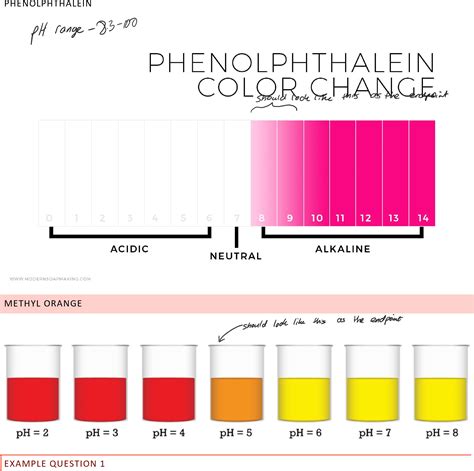 Phenol Red Ph Color Chart