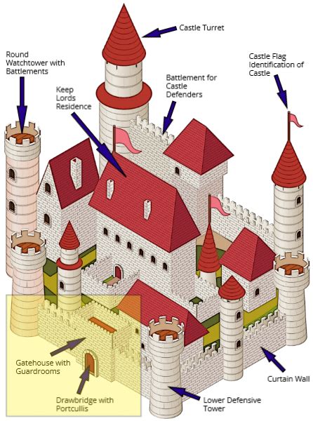 Castle Gatehouse