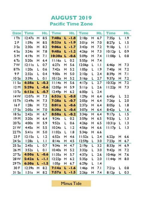 Tide tables - copyqust