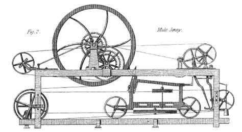 Spinning Jenny | Facts, Invention, Industrial Revolution & How It Works