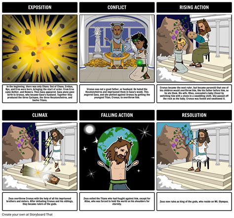 Greek Mythology - Creation Myth Plot Diagram Storyboard