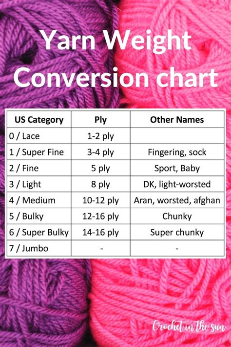 Printable Yarn Weight Chart