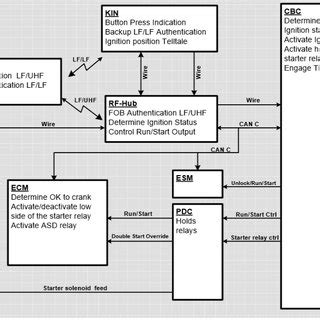 Keyless Go system overview | Download Scientific Diagram