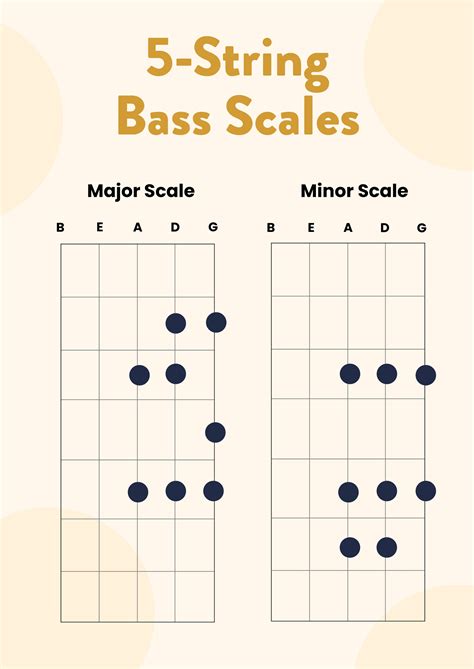 Five String Bass Guitar Scales Chart in Illustrator, PDF - Download ...