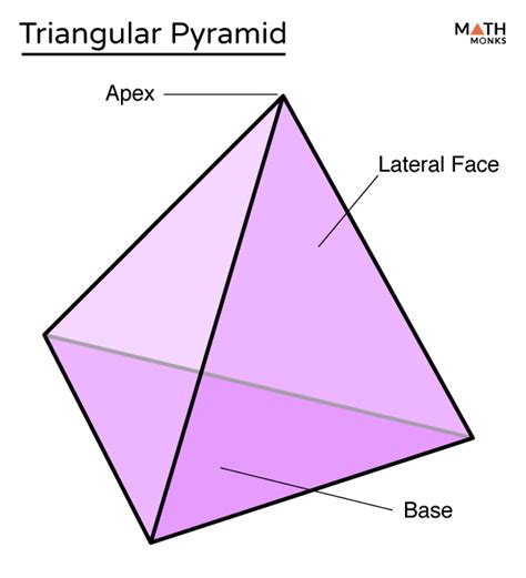 Triangular Pyramid Formulas, Examples, And Diagrams, 46% OFF