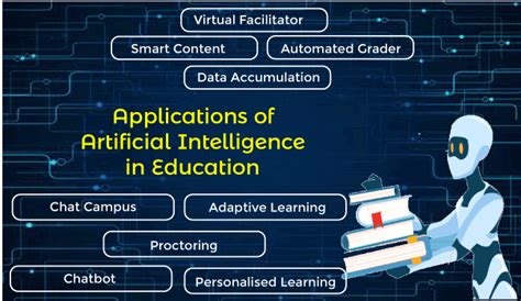 Revolutionizing Education with Artificial Intelligence (AI)